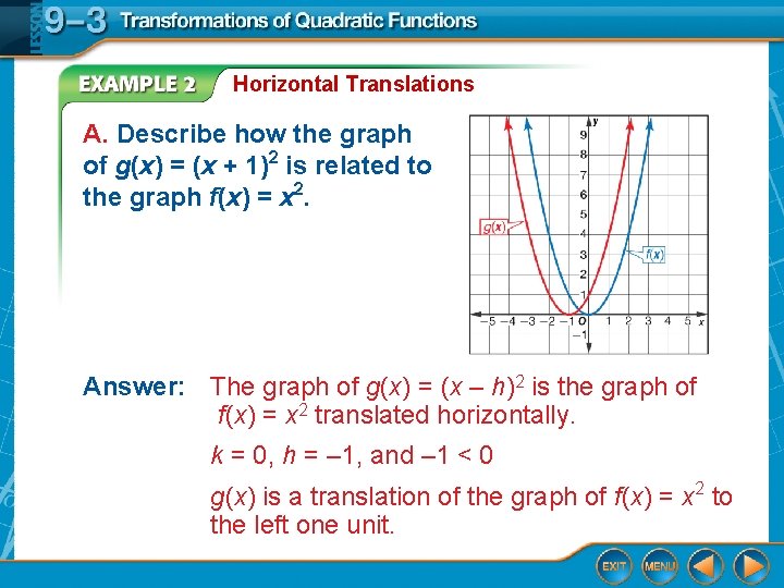 Horizontal Translations A. Describe how the graph of g(x) = (x + 1)2 is