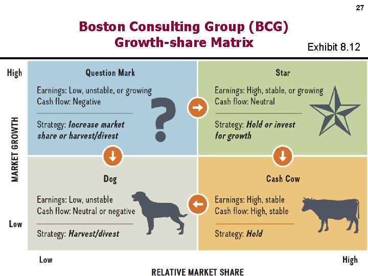 27 Boston Consulting Group (BCG) Growth-share Matrix Copyright © 2017 by Mc. Graw-Hill Education.