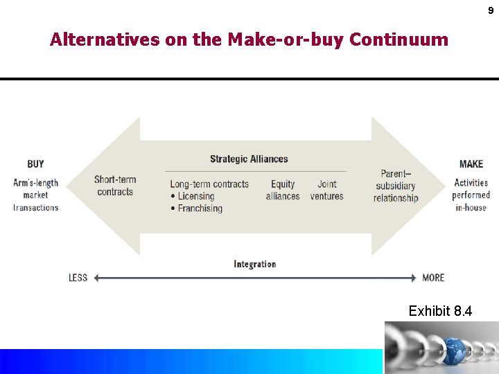 9 Alternatives on the Make-or-buy Continuum Exhibit 8. 4 Copyright © 2017 by Mc.