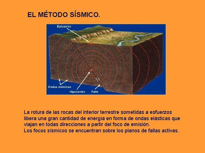 EL MÉTODO SÍSMICO. La rotura de las rocas del interior terrestre sometidas a esfuerzos EL MÉTODO SÍSMICO. La rotura de las rocas del interior terrestre sometidas a esfuerzos