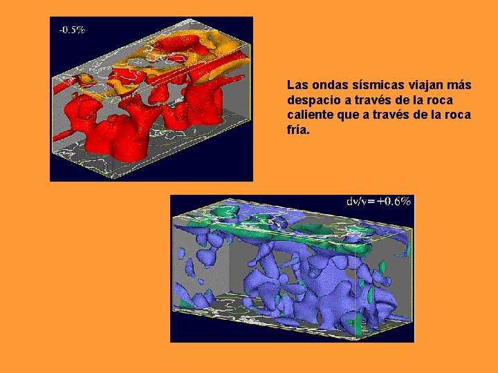 Las ondas sísmicas viajan más despacio a través de la roca caliente que a Las ondas sísmicas viajan más despacio a través de la roca caliente que a