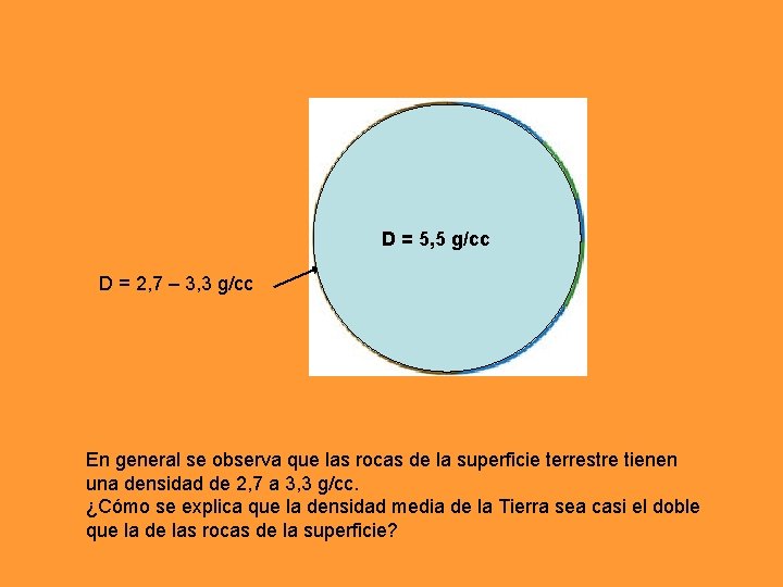 D = 5, 5 g/cc D = 2, 7 – 3, 3 g/cc En D = 5, 5 g/cc D = 2, 7 – 3, 3 g/cc En