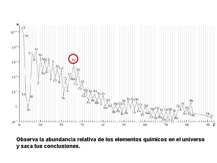 Observa la abundancia relativa de los elementos químicos en el universo y saca tus Observa la abundancia relativa de los elementos químicos en el universo y saca tus
