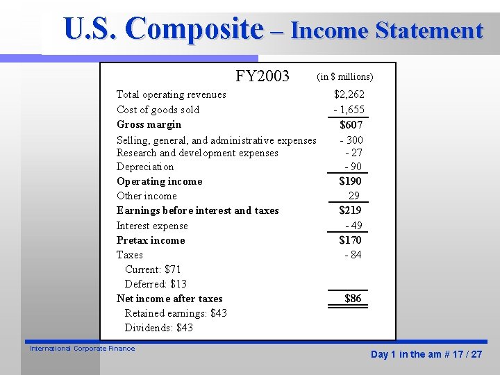 U. S. Composite – Income Statement FY 2003 Total operating revenues Cost of goods