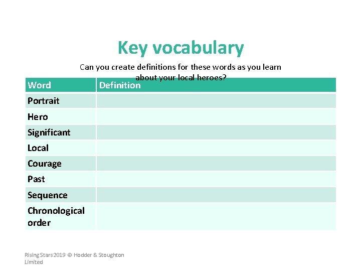 Key vocabulary Word Can you create definitions for these words as you learn about