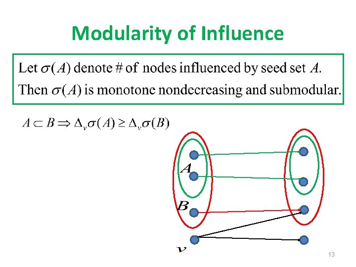 Modularity of Influence 13 