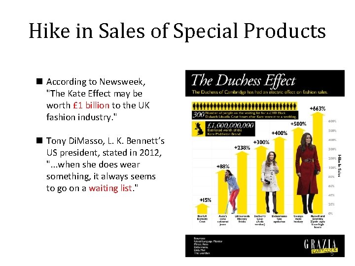 Hike in Sales of Special Products n According to Newsweek, "The Kate Effect may