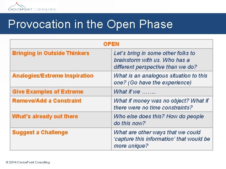 Provocation in the Open Phase OPEN Bringing in Outside Thinkers Let’s bring in some