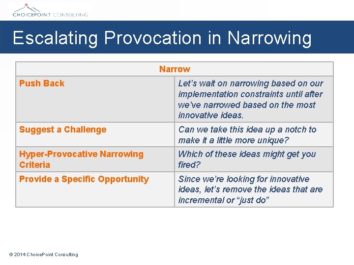 Escalating Provocation in Narrowing Narrow Push Back Let’s wait on narrowing based on our
