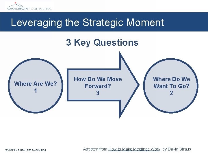 Leveraging the Strategic Moment 3 Key Questions Where Are We? 1 © 2014 Choice.