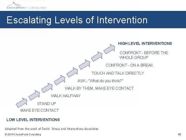 Escalating Levels of Intervention HIGH LEVEL INTERVENTIONS CONFRONT - BEFORE THE WHOLE GROUP CONFRONT