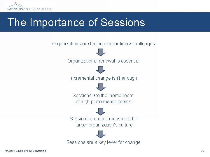 The Importance of Sessions Organizations are facing extraordinary challenges Organizational renewal is essential Incremental