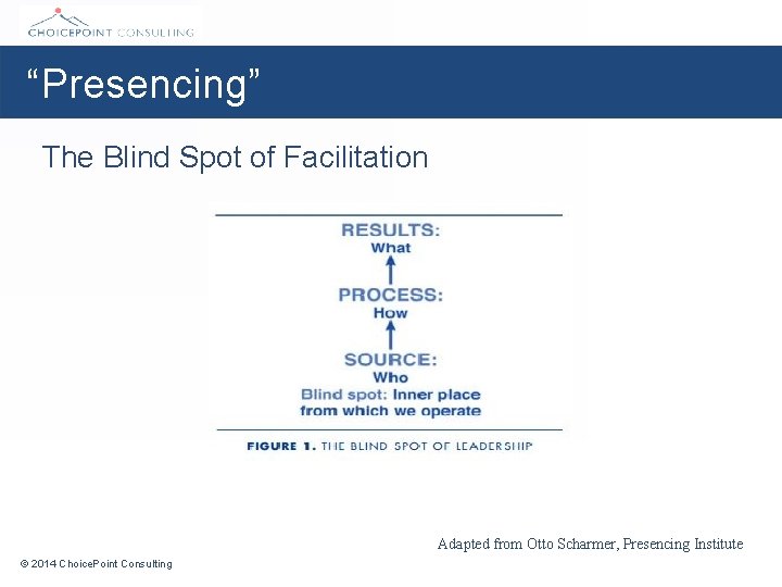 “Presencing” The Blind Spot of Facilitation Adapted from Otto Scharmer, Presencing Institute © 2014