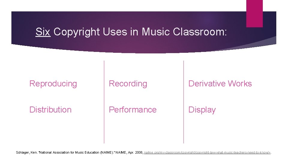 Six Copyright Uses in Music Classroom: Reproducing Recording Derivative Works Distribution Performance Display Schlager,