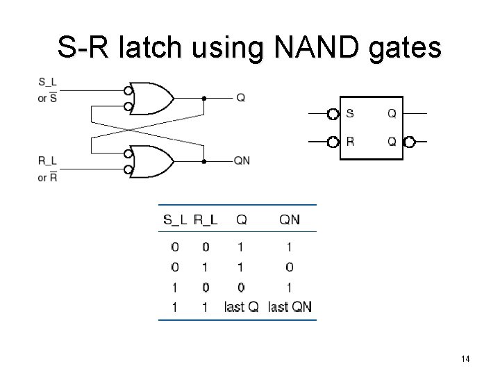S-R latch using NAND gates 14 