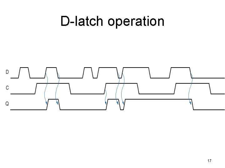 D-latch operation 17 