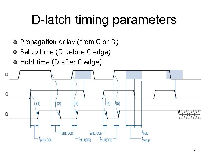 D-latch timing parameters Propagation delay (from C or D) Setup time (D before C