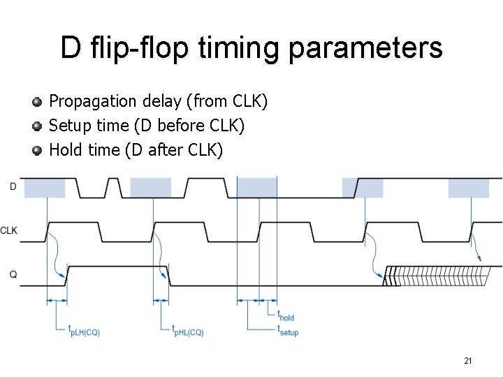 D flip-flop timing parameters Propagation delay (from CLK) Setup time (D before CLK) Hold