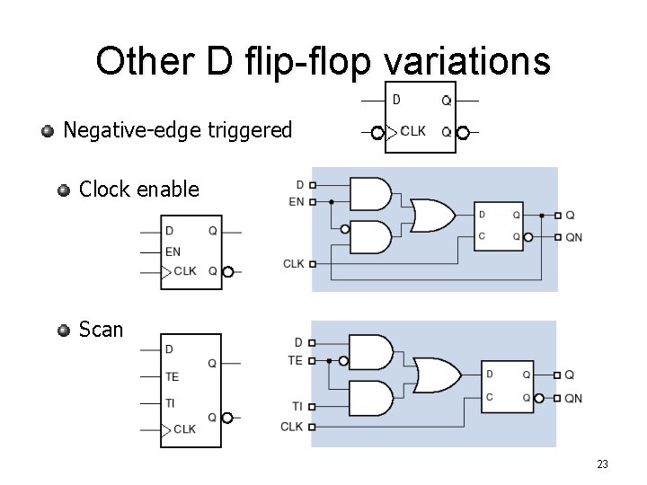 Other D flip-flop variations Negative-edge triggered Clock enable Scan 23 