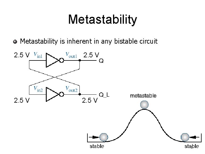 Metastability is inherent in any bistable circuit 2. 5 V 8 
