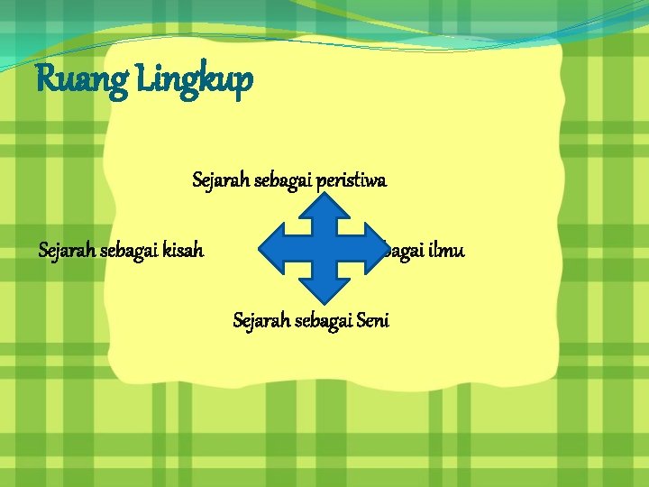 Ruang Lingkup Sejarah sebagai peristiwa Sejarah sebagai kisah Sejarah sebagai ilmu Sejarah sebagai Seni