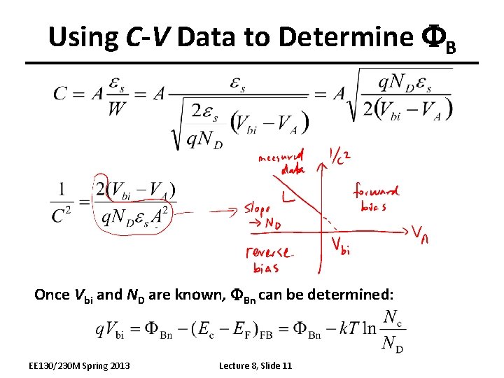 Using C-V Data to Determine FB Once Vbi and ND are known, FBn can