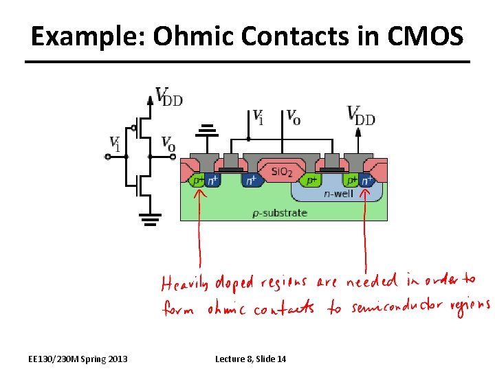 Example: Ohmic Contacts in CMOS EE 130/230 M Spring 2013 Lecture 8, Slide 14