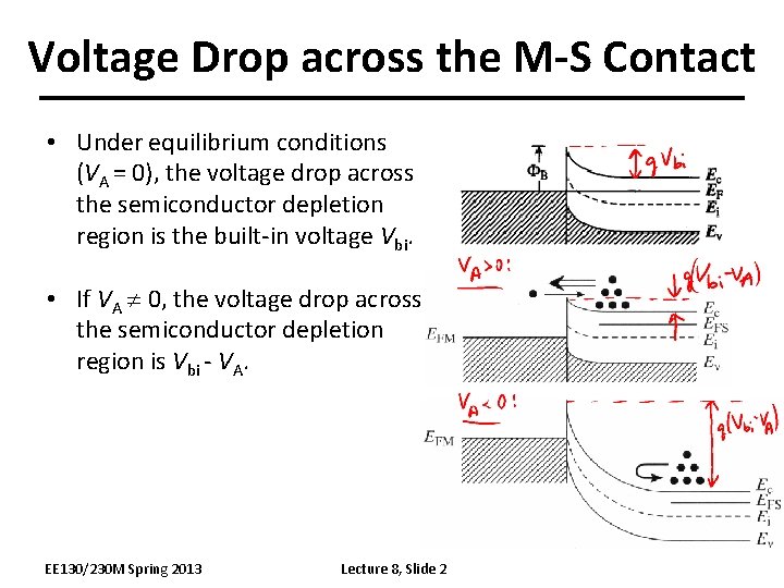 Voltage Drop across the M-S Contact • Under equilibrium conditions (VA = 0), the