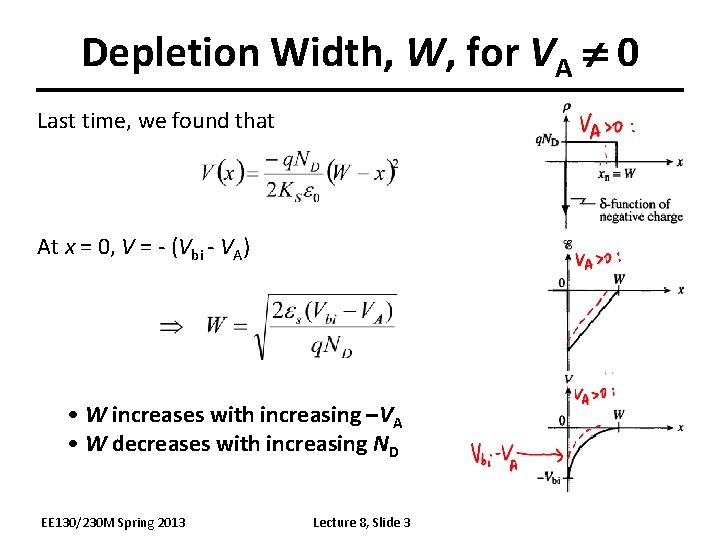 Depletion Width, W, for VA 0 Last time, we found that At x =