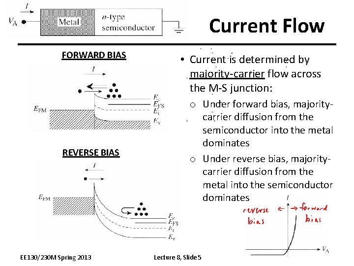 Current Flow FORWARD BIAS REVERSE BIAS EE 130/230 M Spring 2013 • Current is