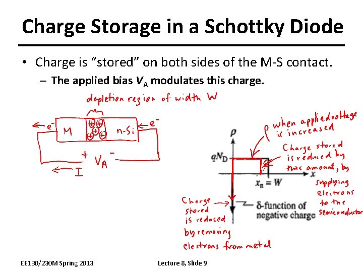 Charge Storage in a Schottky Diode • Charge is “stored” on both sides of