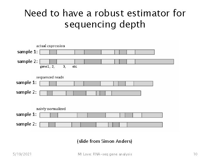 Need to have a robust estimator for sequencing depth sample 1: sample 2: gene