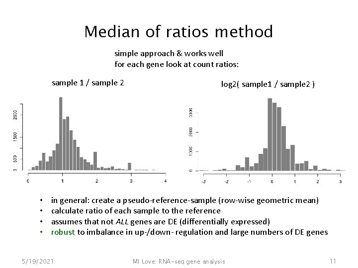 Median of ratios method simple approach & works well for each gene look at