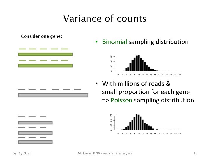 Variance of counts Consider one gene: • Binomial sampling distribution • With millions of