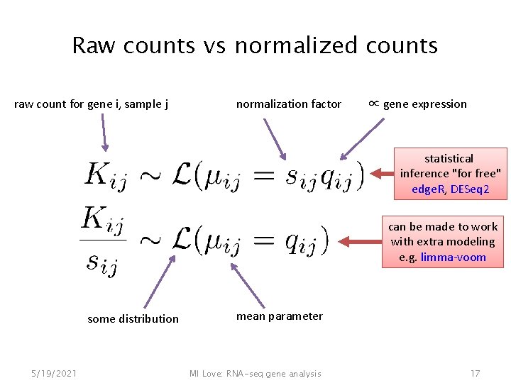 Raw counts vs normalized counts raw count for gene i, sample j normalization factor