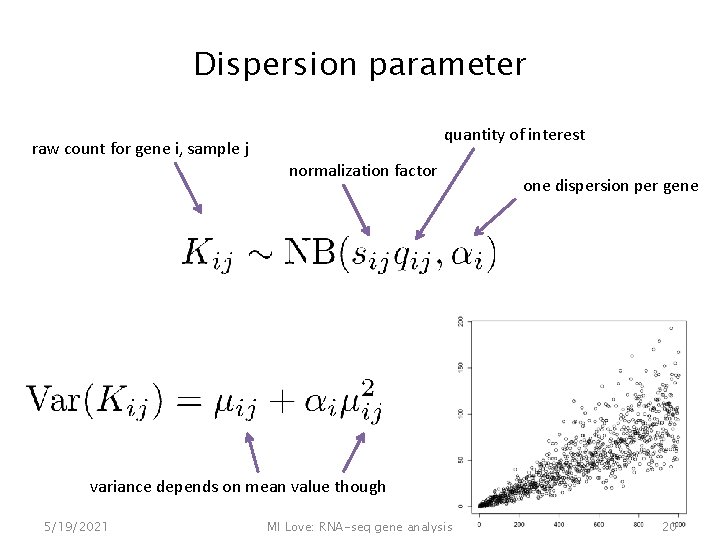 Dispersion parameter raw count for gene i, sample j quantity of interest normalization factor