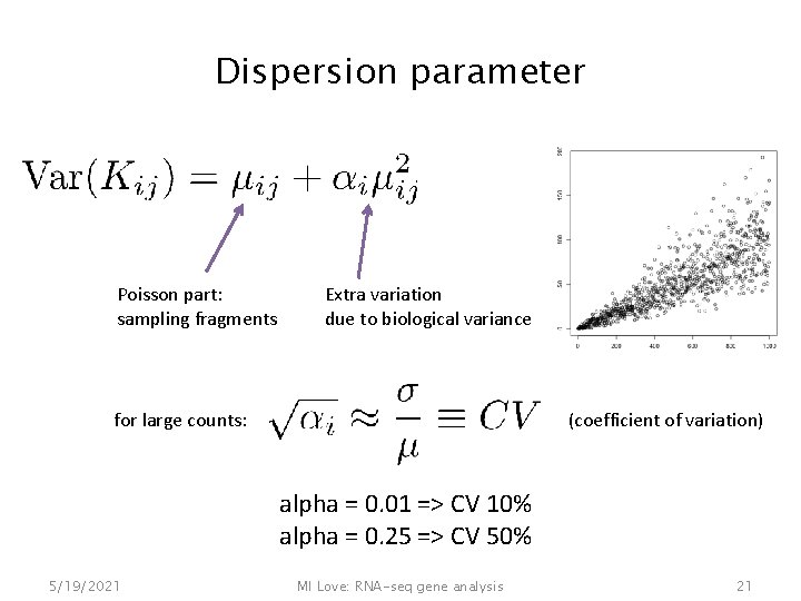 Dispersion parameter Poisson part: sampling fragments Extra variation due to biological variance for large