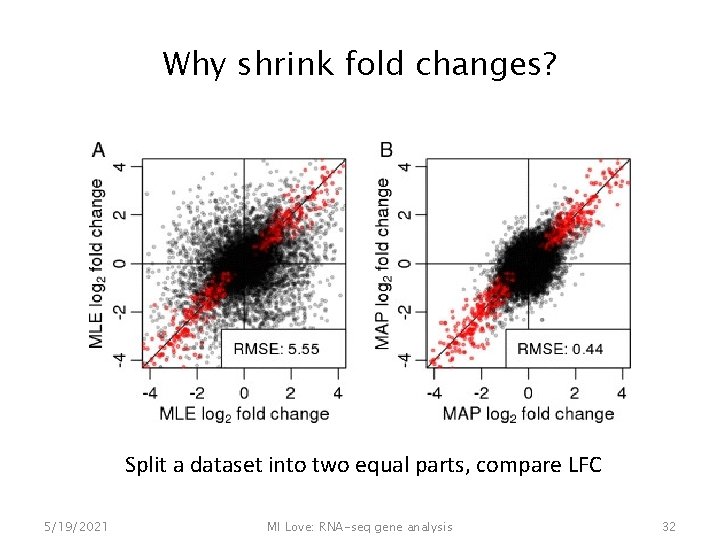 Why shrink fold changes? Split a dataset into two equal parts, compare LFC 5/19/2021