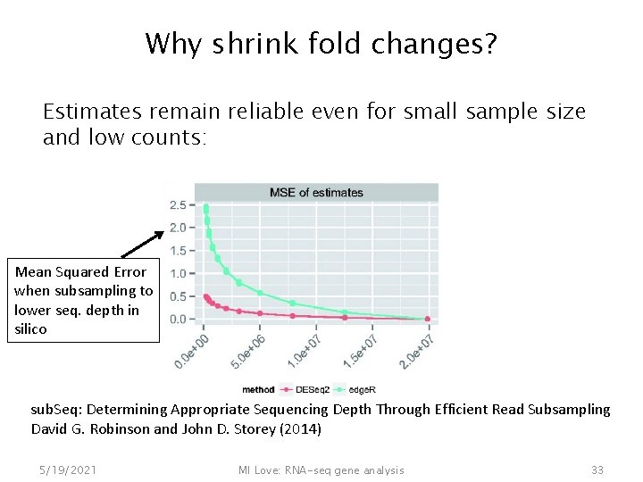 Why shrink fold changes? Estimates remain reliable even for small sample size and low