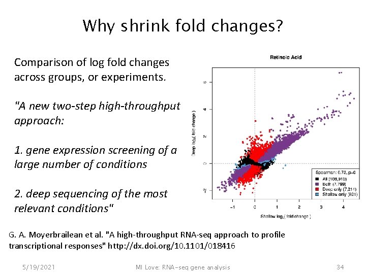 Why shrink fold changes? Comparison of log fold changes across groups, or experiments. "A