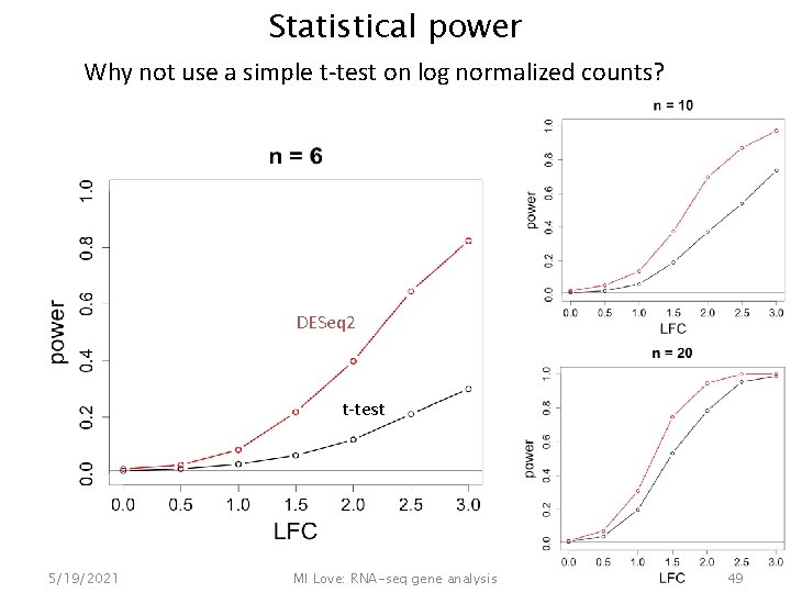 Statistical power Why not use a simple t-test on log normalized counts? DESeq 2