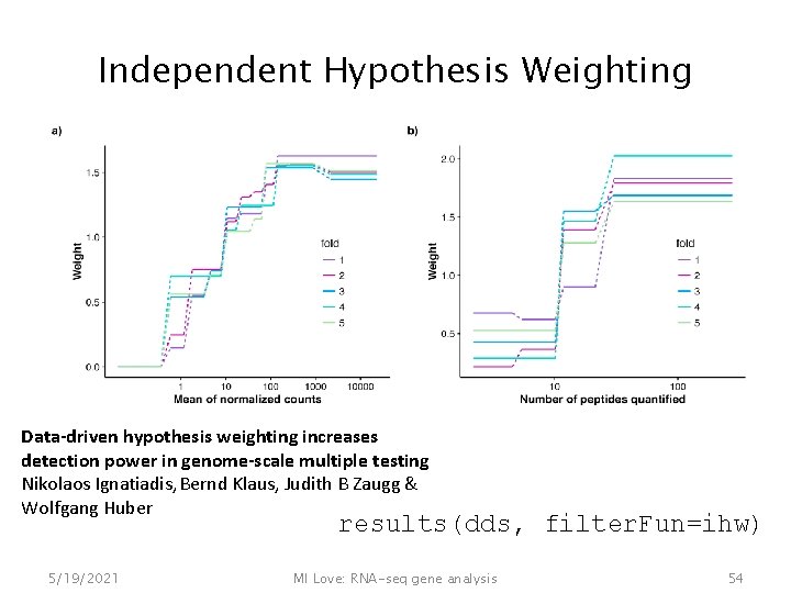 Independent Hypothesis Weighting Data-driven hypothesis weighting increases detection power in genome-scale multiple testing Nikolaos