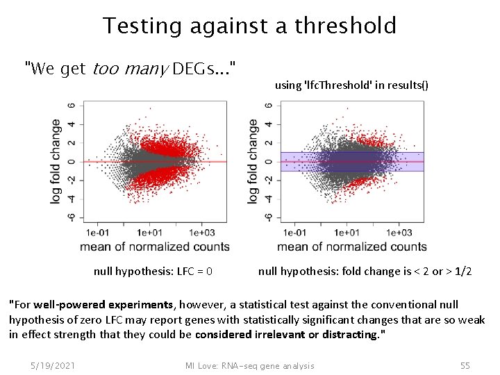 Testing against a threshold "We get too many DEGs. . . " null hypothesis: