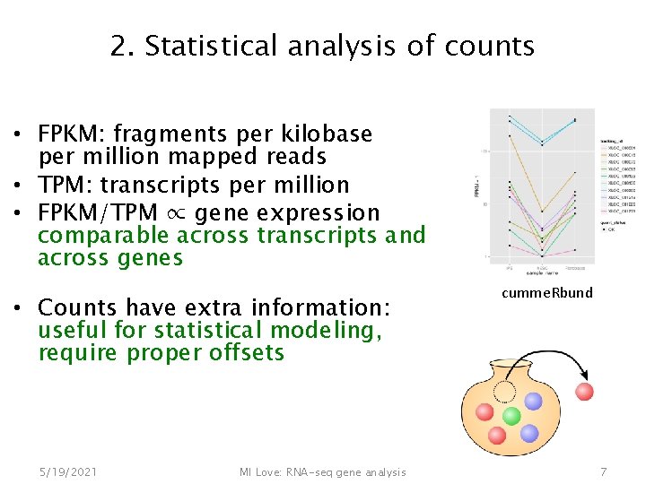 2. Statistical analysis of counts • FPKM: fragments per kilobase per million mapped reads