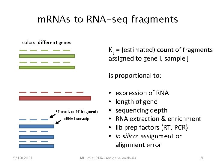 m. RNAs to RNA-seq fragments colors: different genes Kij = (estimated) count of fragments