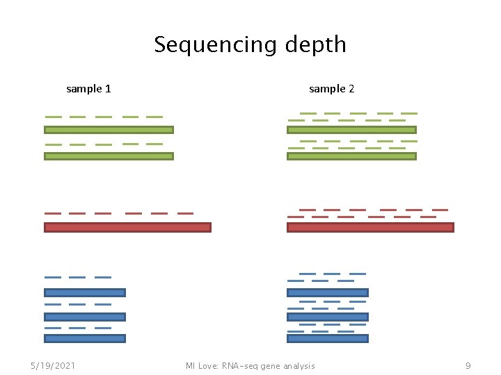 Sequencing depth sample 1 5/19/2021 sample 2 MI Love: RNA-seq gene analysis 9 