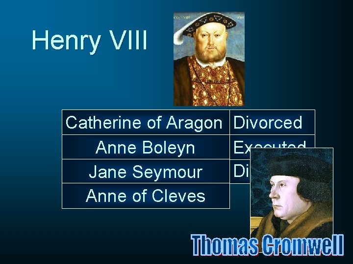 Henry VIII Catherine of Aragon Divorced Anne Boleyn Executed Died Jane Seymour Anne of