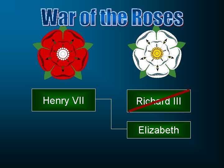 Henry VII Richard III Elizabeth 