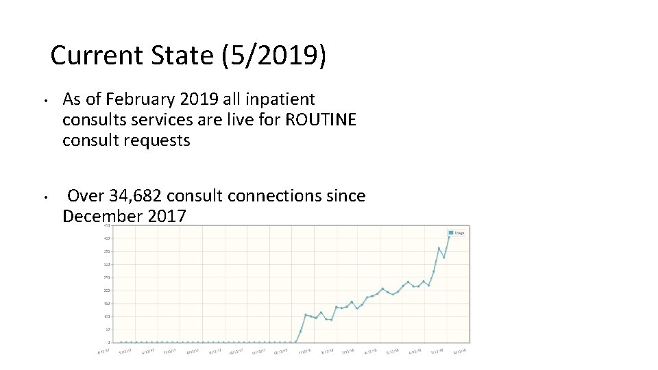 Current State (5/2019) • • As of February 2019 all inpatient consults services are