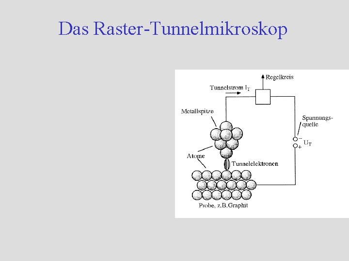 Das Raster-Tunnelmikroskop Das Raster-Tunnelmikroskop